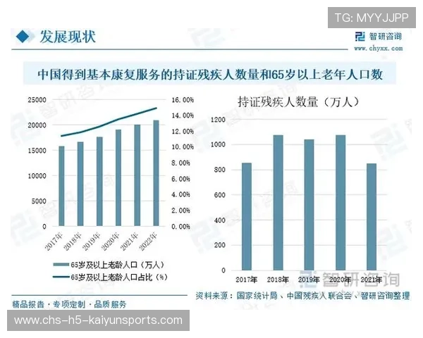 运动康复连锁化发展成为资本关注热点 运动康复连锁化发展成为资本关注热点