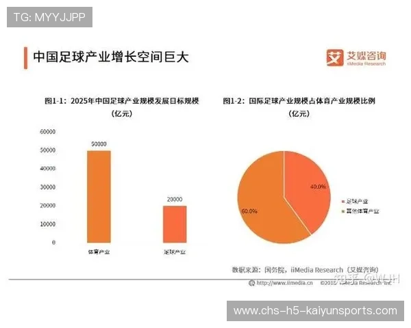 中国足球市场推广新策略，国内足球市场规模
