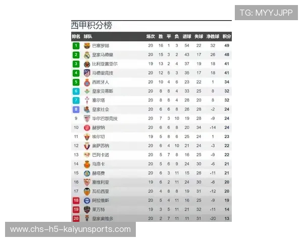 五大联赛争冠形势深度分析