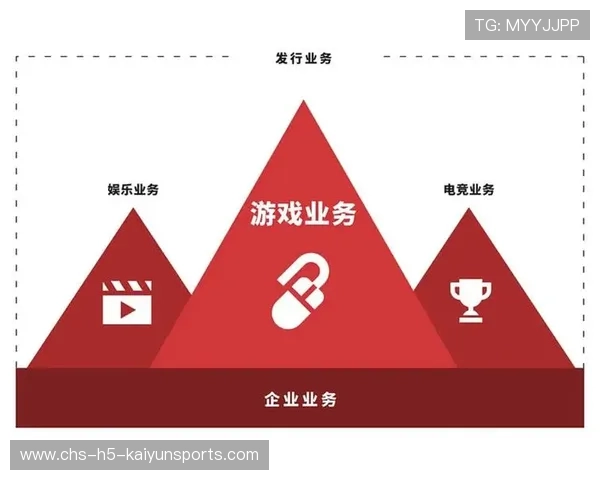 电竞新兴项目全球化市场趋势研究